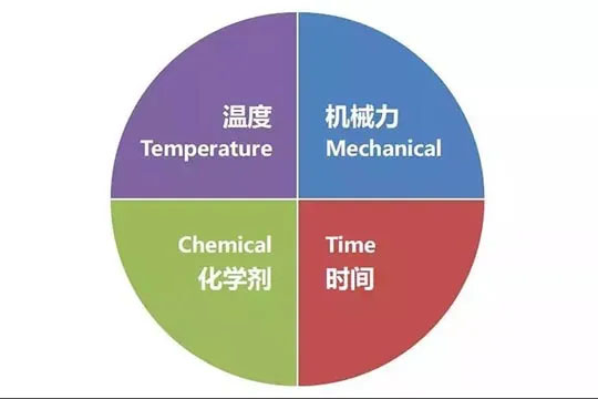 商用洗碗機(jī)